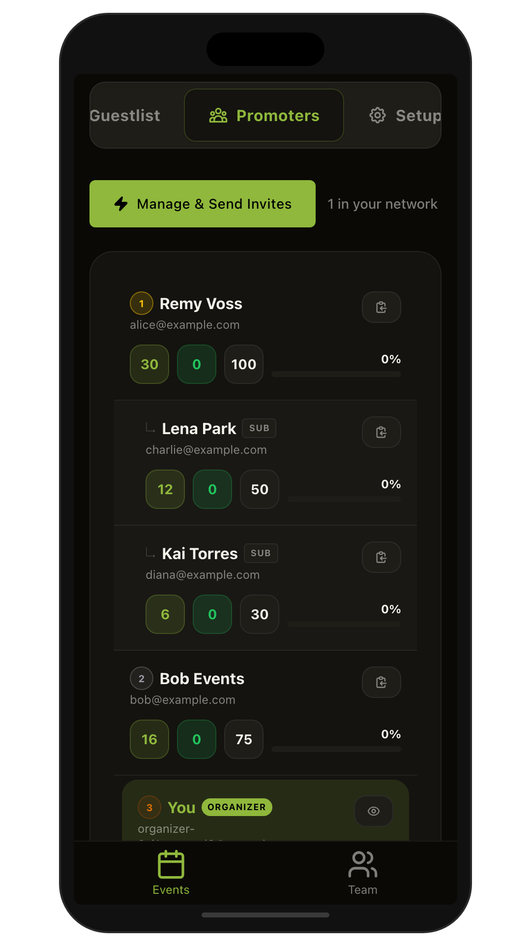 Promoter leaderboard showing hierarchy and attribution